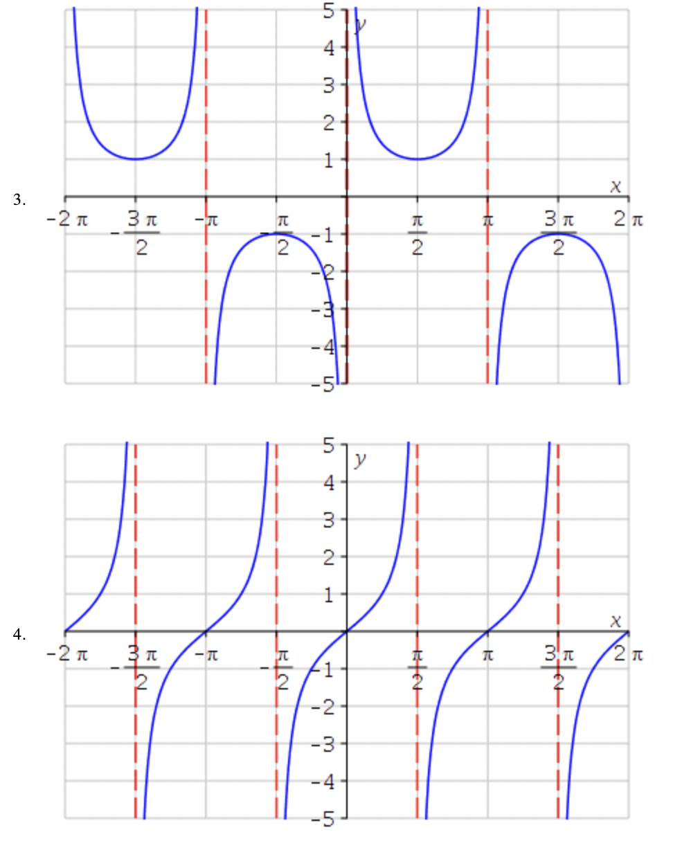 it's readable. Thank you for your time Match each trigonometric function with