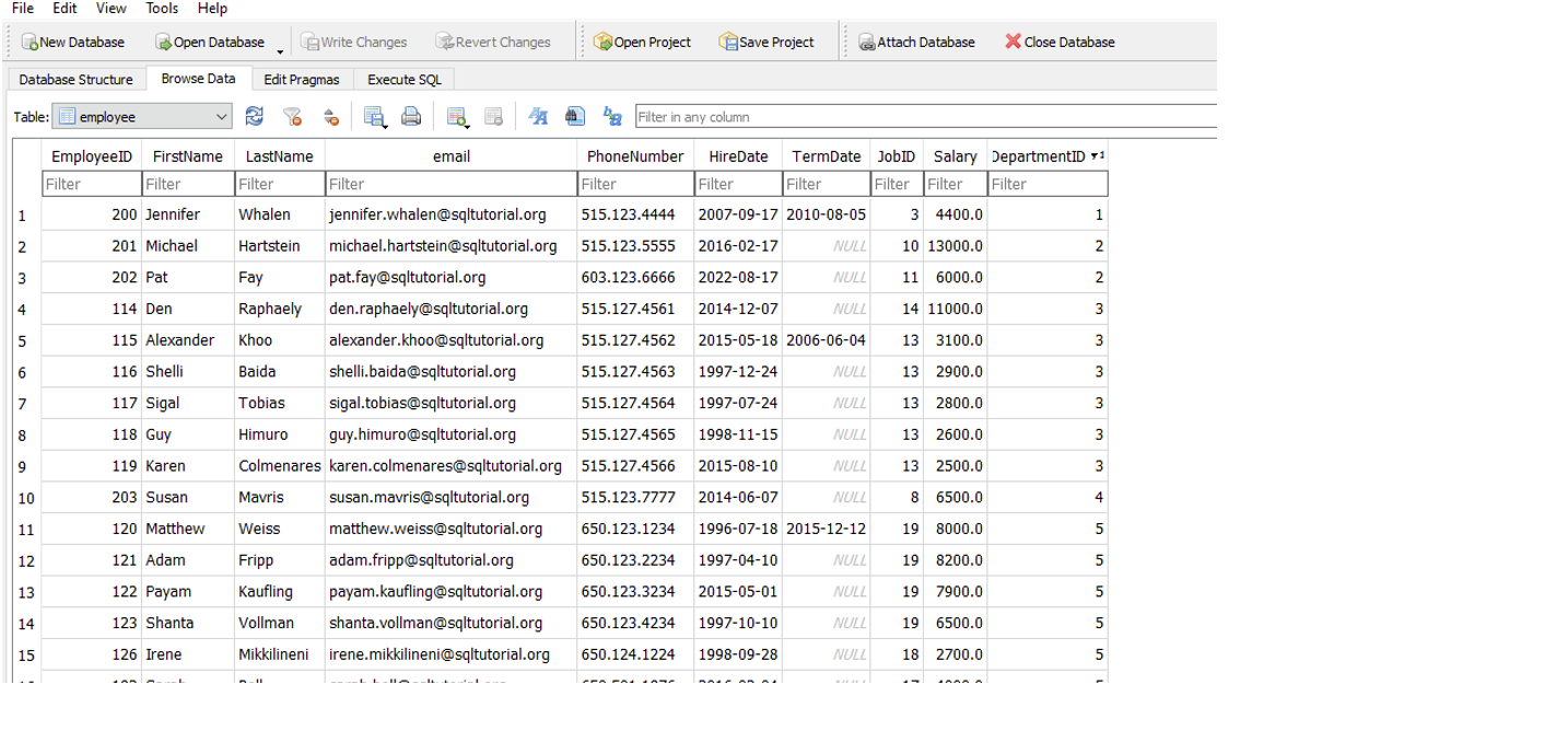 SQL Database Structure Browse Data Edit Pragmas Execute SQL Table: country Table: