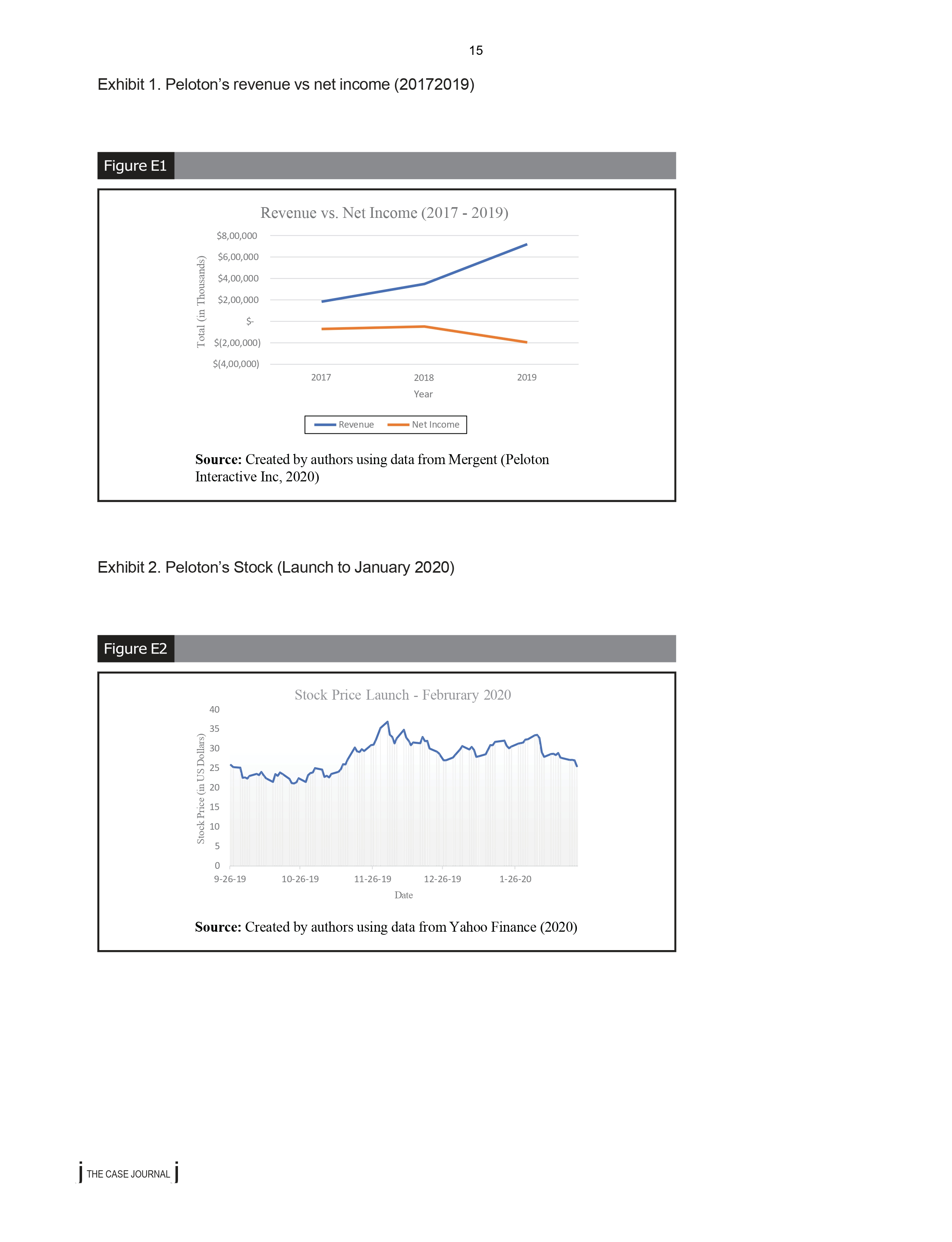 Peloton. How might Peloton use core technologies and accelerator technologies in the
