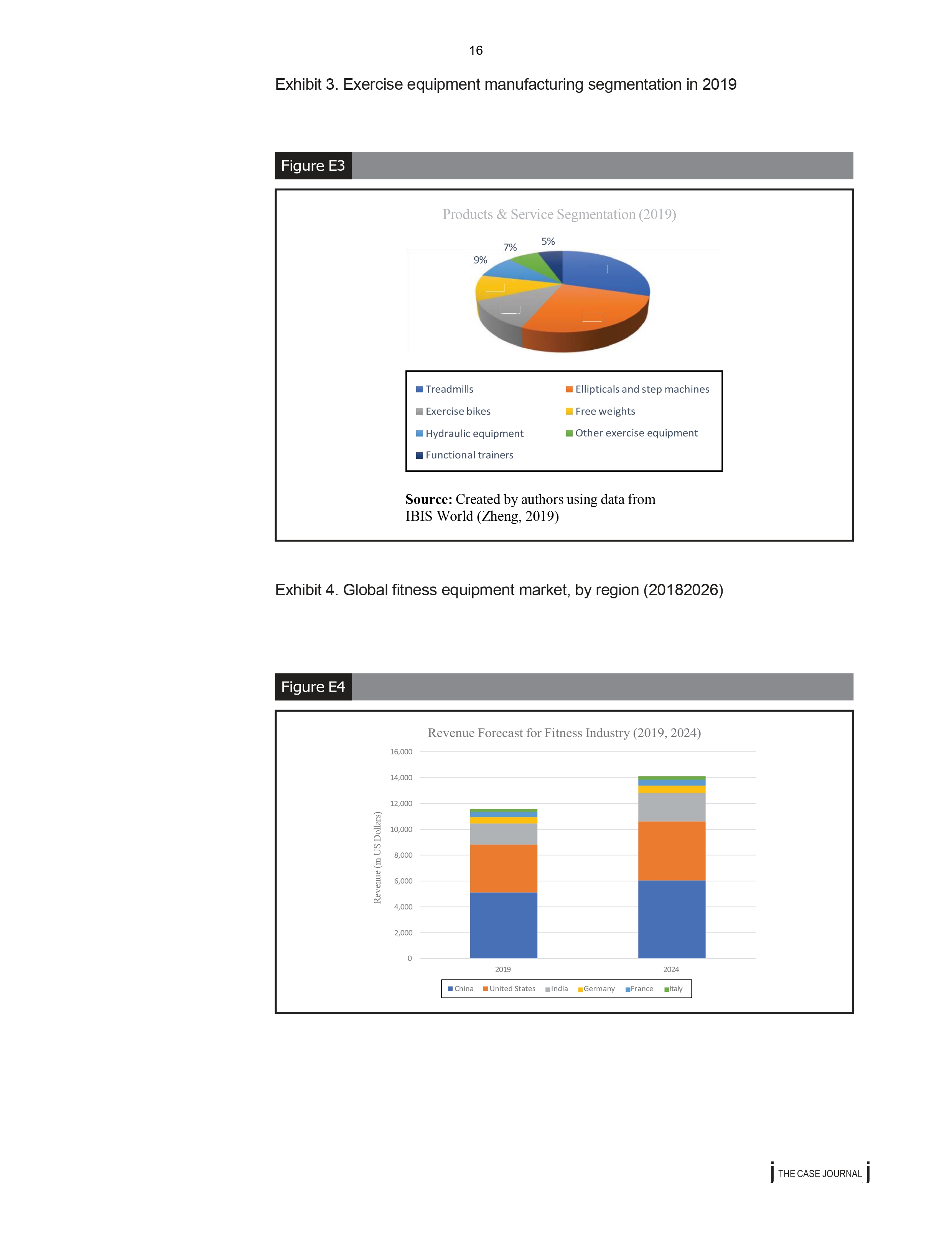 future?Use the material provided in the case study and references where appropriate,