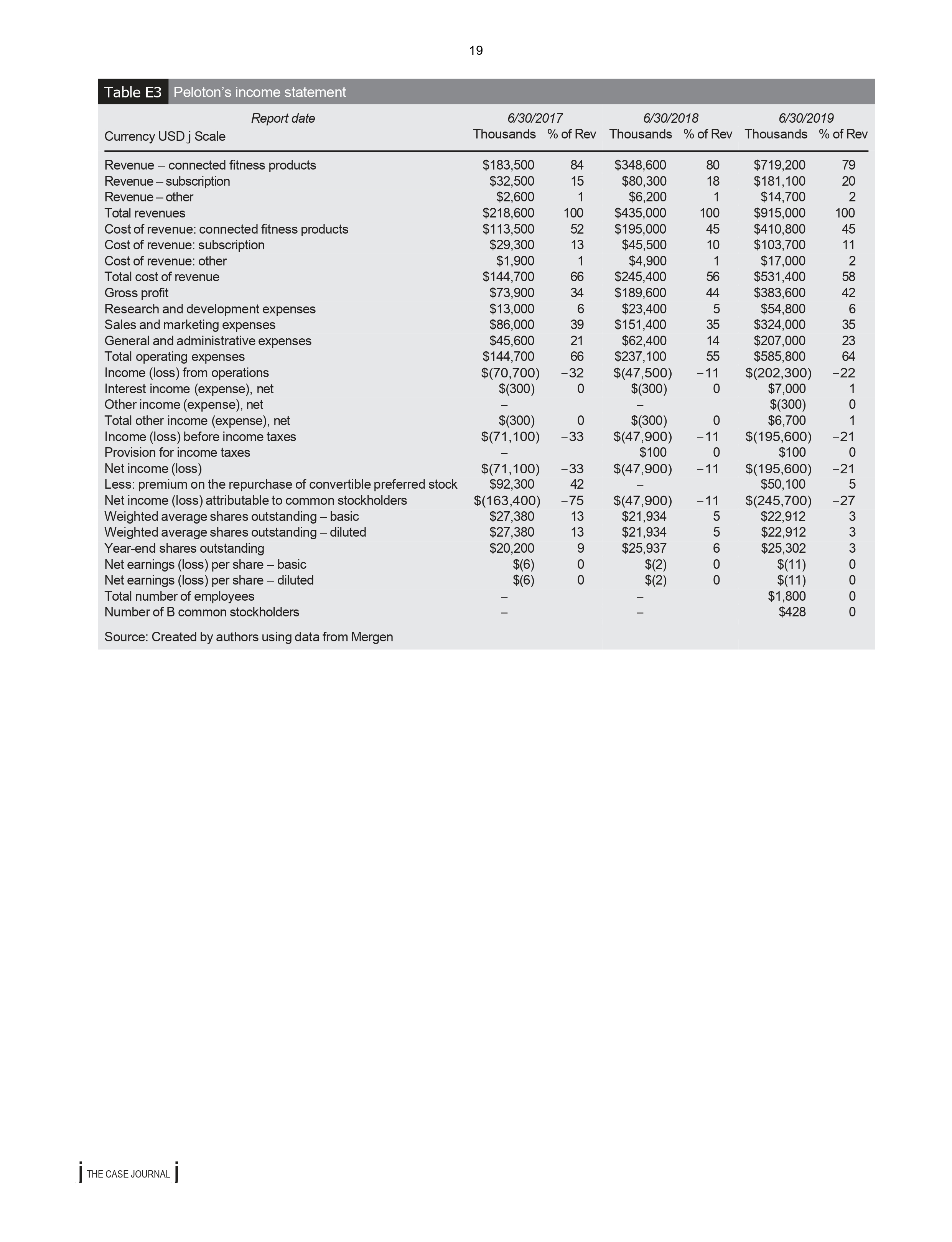 referencing. Peloton's ride to growth Christopher Curtis Winchester, Erin Pleggenkuhle-Miles and Andrea