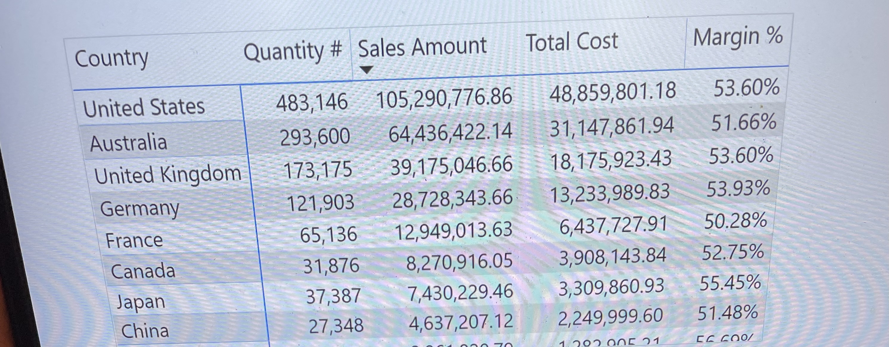 includes: 8.1. I spreadsheet with the raw data of the four variables
