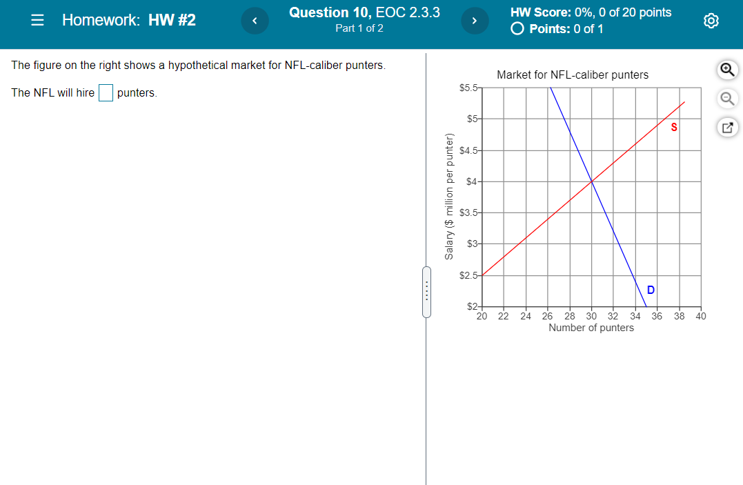 baseball bats O B. Leather purses and tickets to NHL hockey games