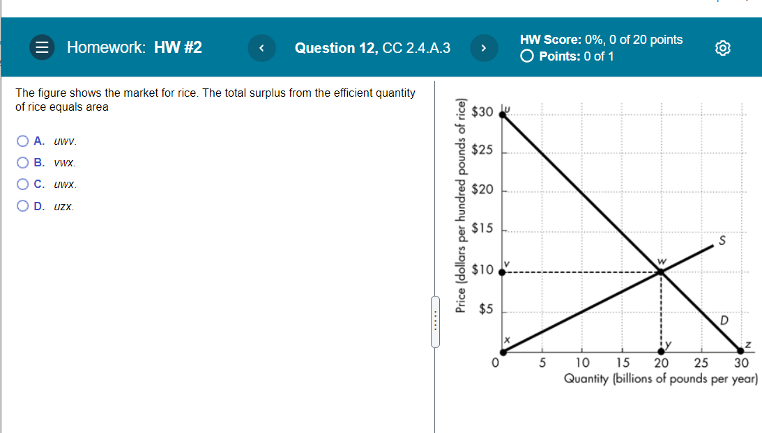 increase in the price of oranges, another type of citrus fruit O