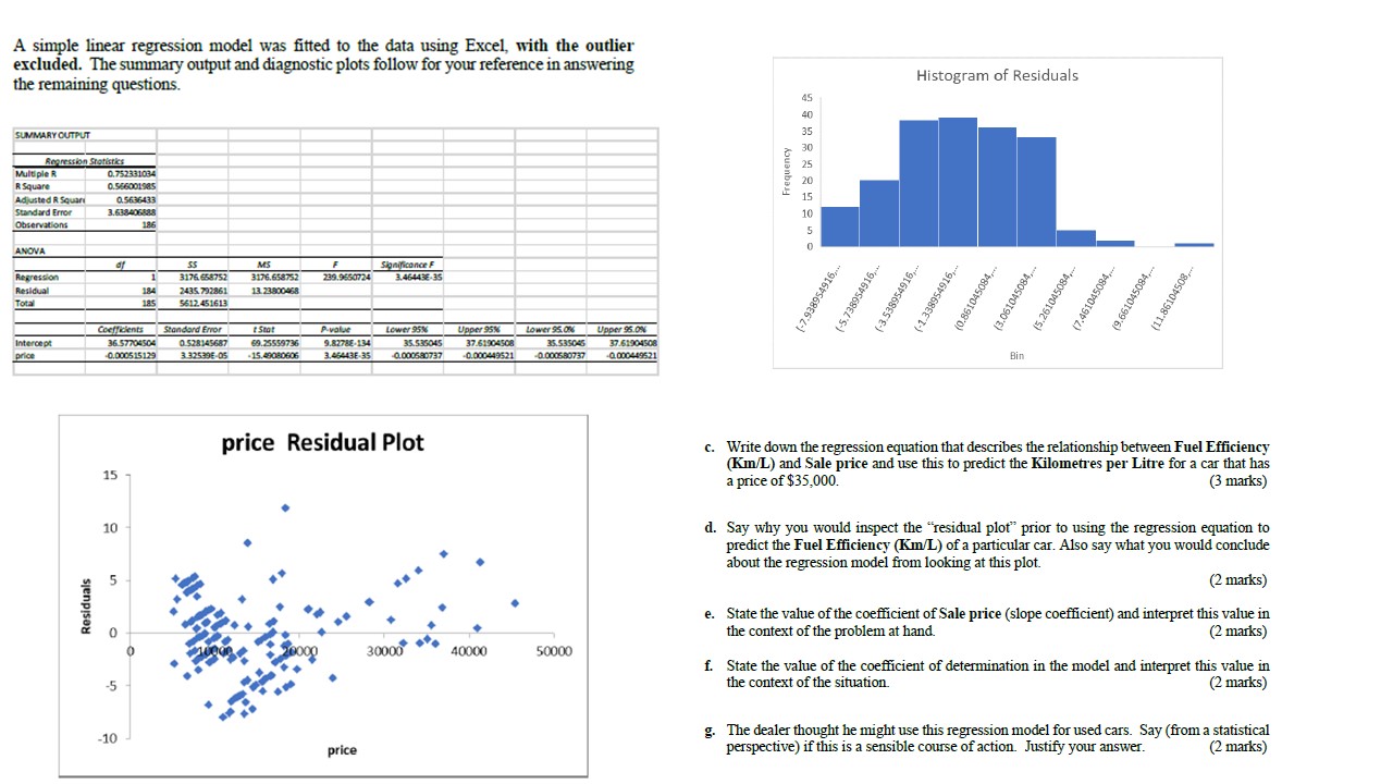 A simple linear regression model was fitted to the data using