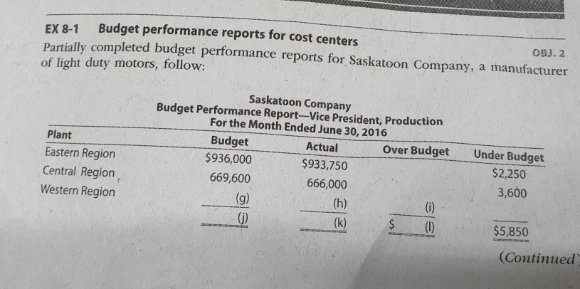  EX 8-1 Budget performance reports for cost centers Partially completed budget