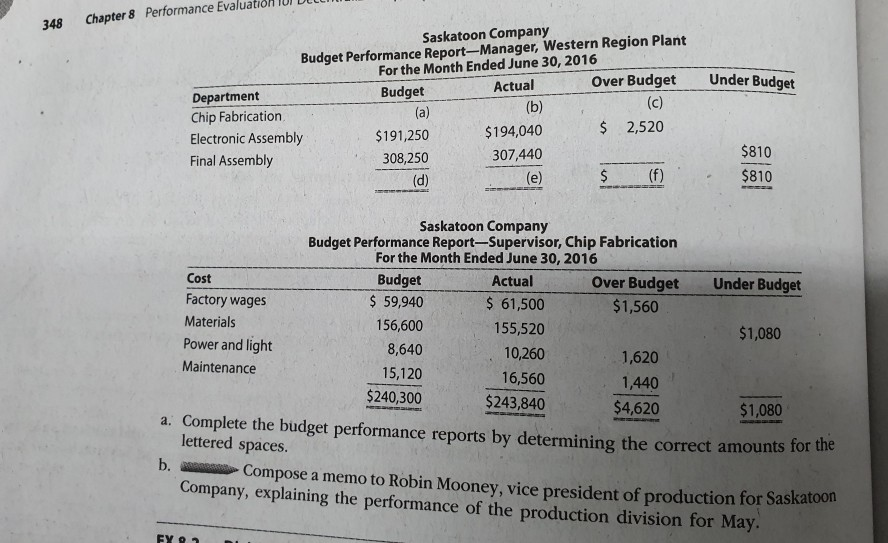 performance reports for Saskatoon Company, a manufacturer OBJ. 2 of light duty
