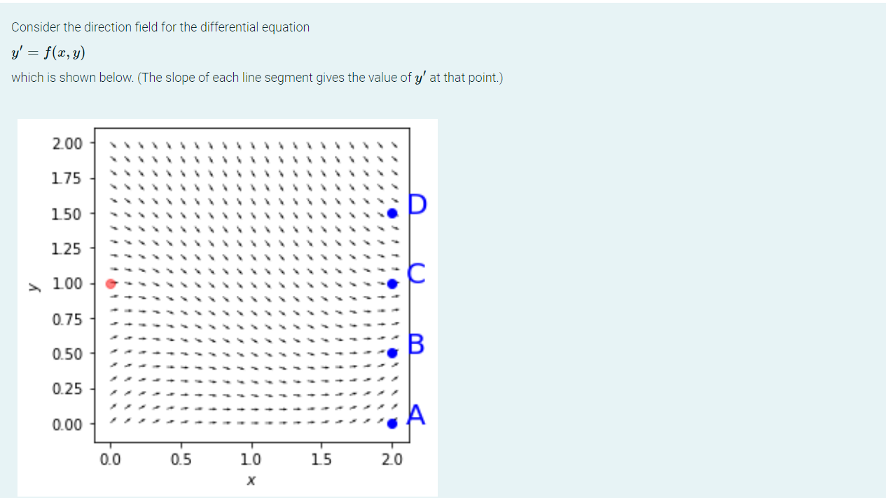 question 1: Consider the direction field for the differential equation y' =