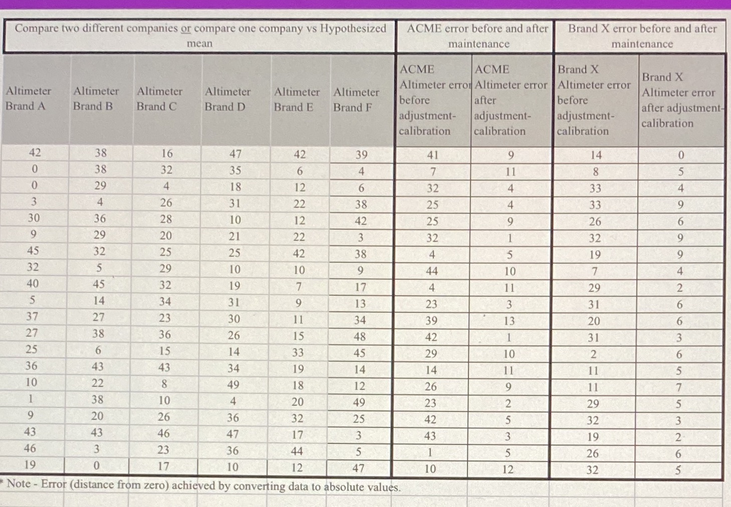 construct a hypothesis and address the following in a document.-Describe what you