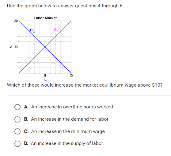 Use the graph below to answer questions 4 through 6. Labor