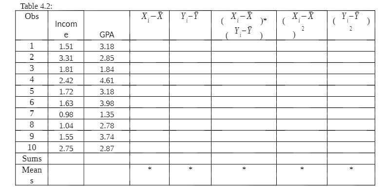  Table 4.2: Obs X. - X Y. - Y X- X