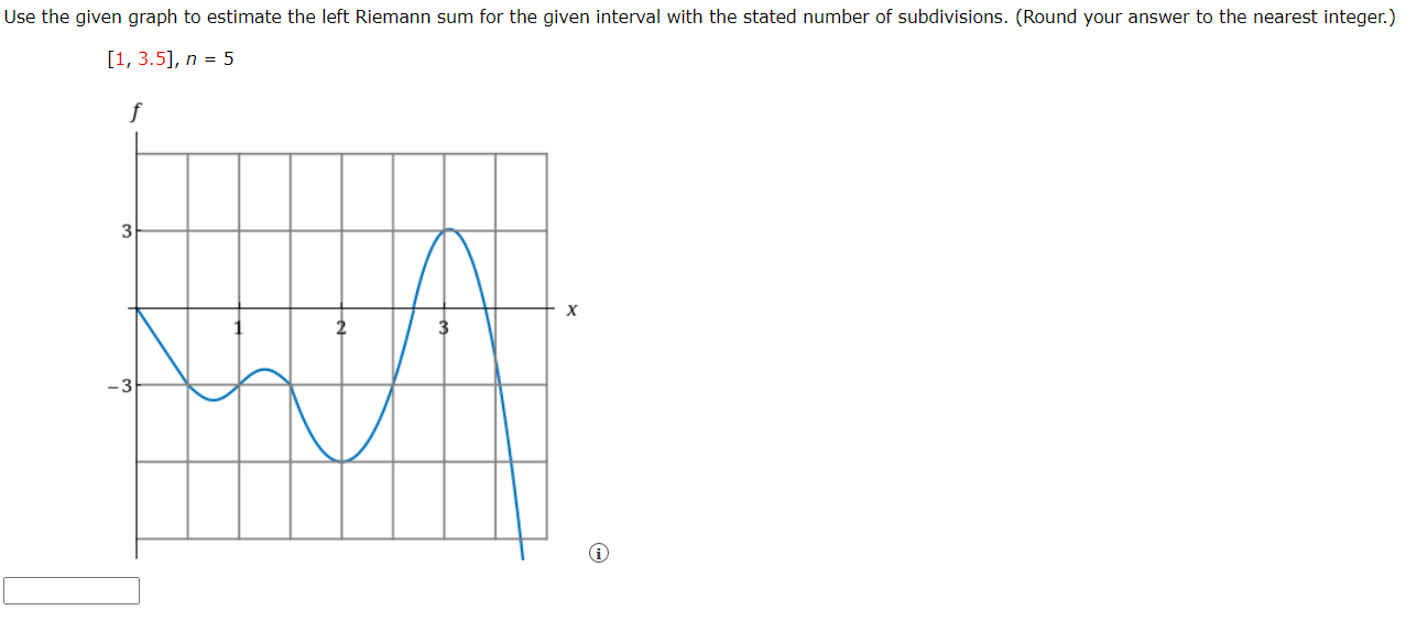 Use the given graph to estimate the left Riemann sum for the