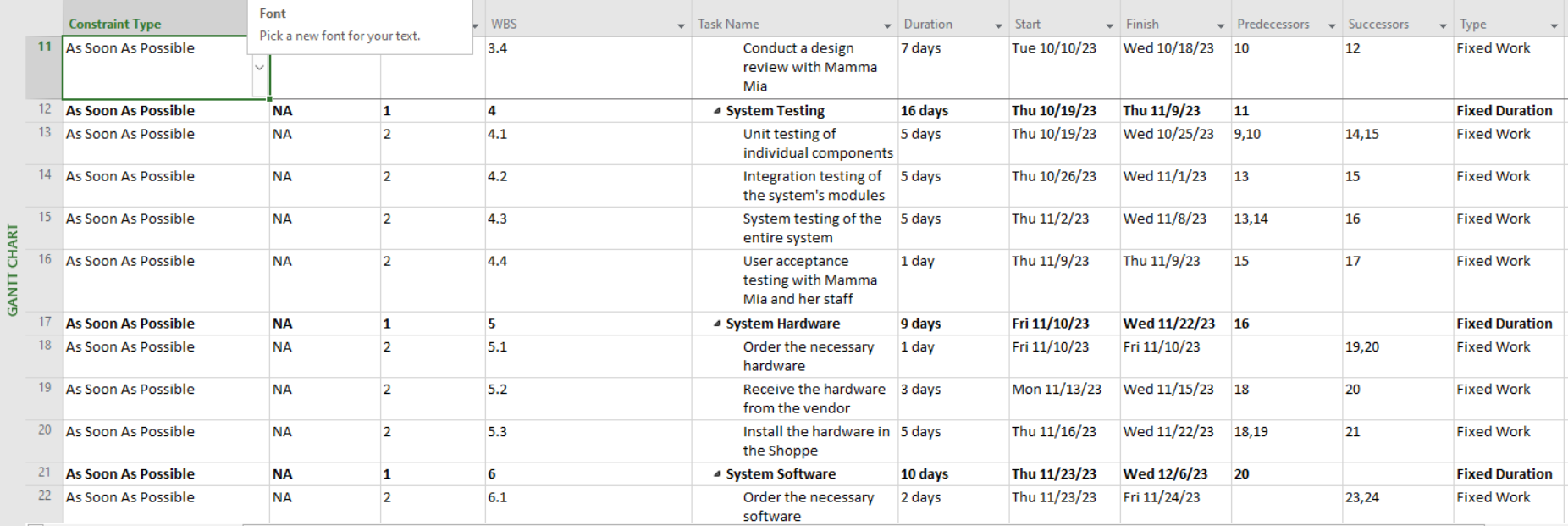 resources - people and things necessary to actually do the work. A