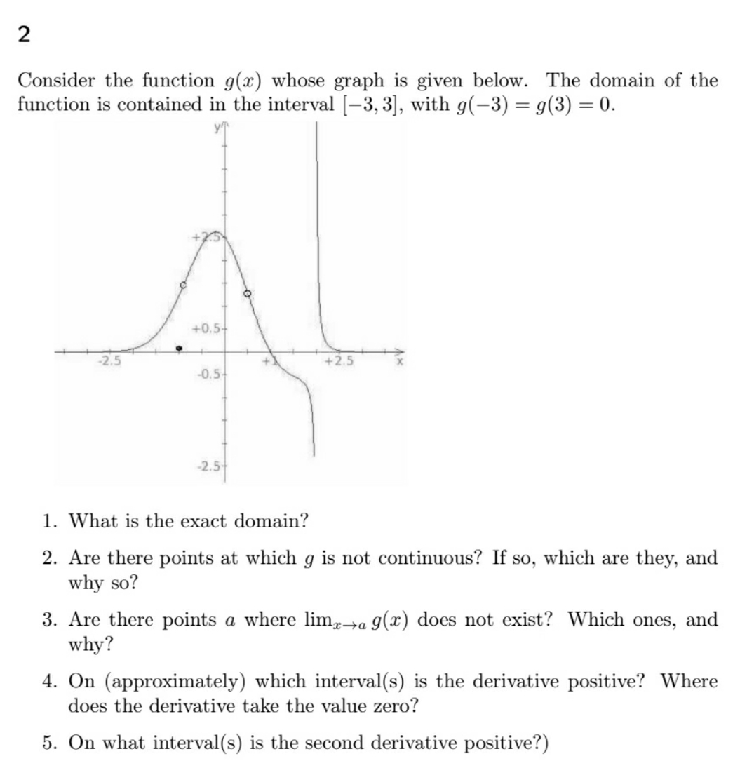I'm in hurry. THANKS! 2 Consider the function g(:c) whose graph is