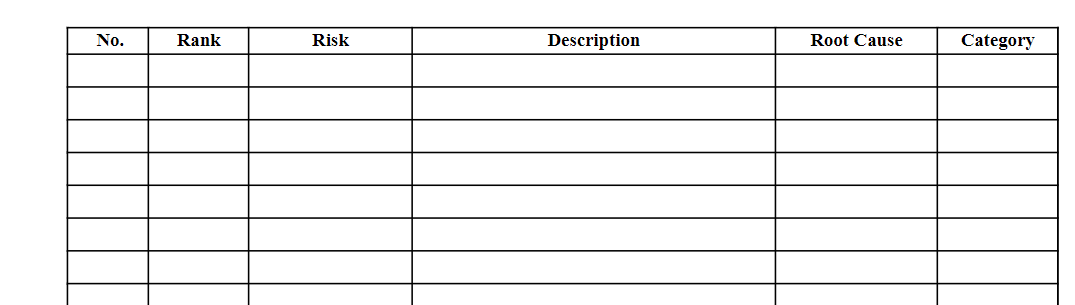 No. Rank Risk Description Root Cause Category