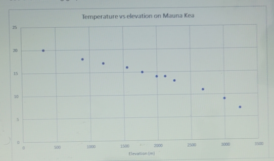 secondary data?5. Evaluate (3/4)-26. Find the median for the following set of