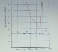 of a circle is 12 cm. What is the area of the