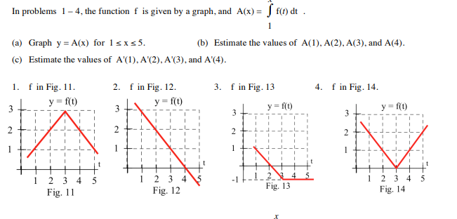 Problem # 3 In problems 1 -4, the function f is given