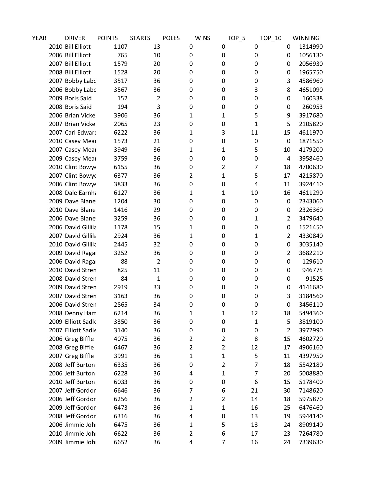 Hello, I am looking for help on as many questions (preferably 5-7)