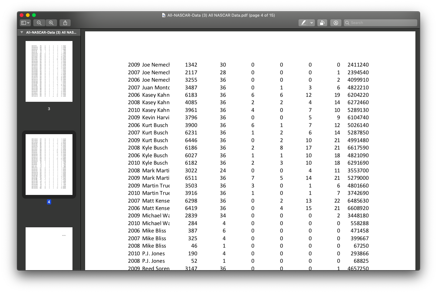 your time. YEAR DRIVER POINTS STARTS POLES WINS TOP_5 TOP_10 WINNING 2010