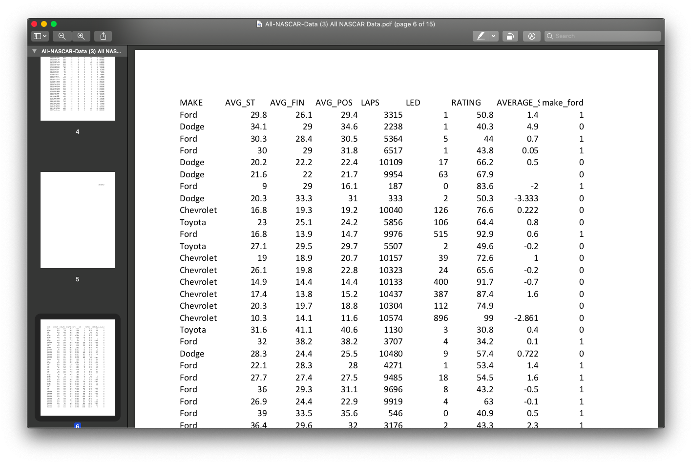 Bill Elliott 1107 13 0 1314990 2006 Bill Elliott 765 10 1056130