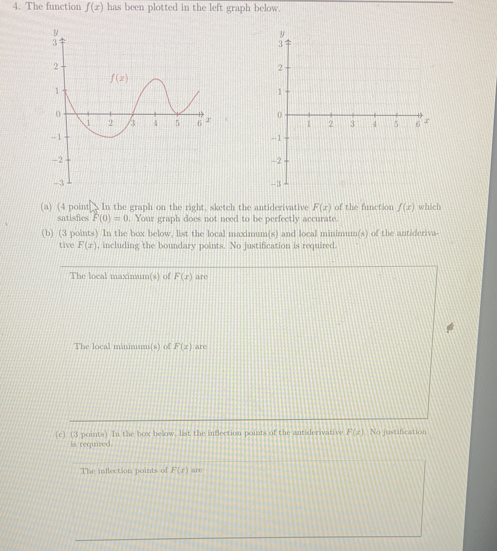 Answer full thanks 4. The function f(r) has been plotted in the
