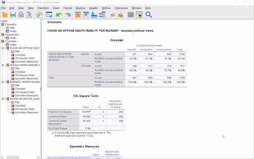 Using Chi Square procedure, test for a statistitcally significant relationship between political