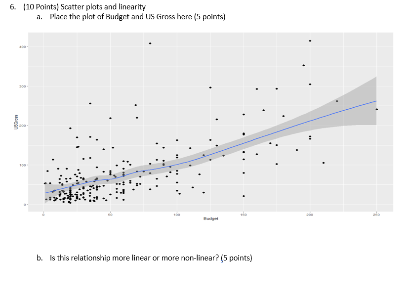 [1] 106.36 [1] 49.58333 stat_bin()' using 'bins = 30'. Pick better value