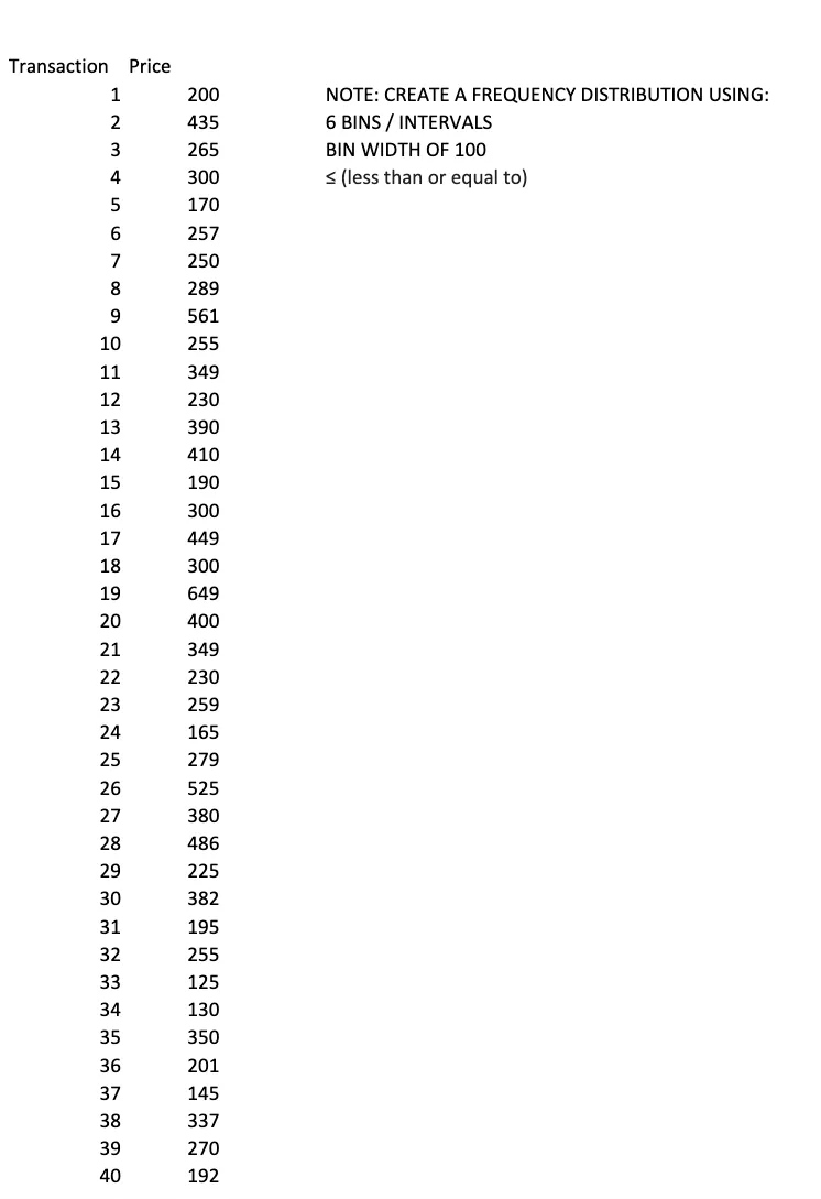 Transaction Price P 200 NOTE: CREATE A FREQUENCY DISTRIBUTION USING: 435