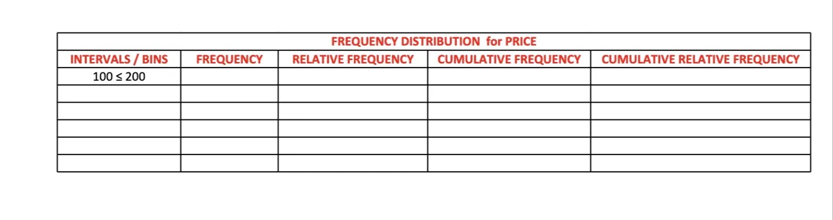 6 BINS / INTERVALS 265 BIN WIDTH OF 100 UIAWN 300 S
