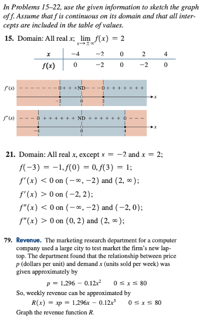 pls show me your work In Problems 15-22, use the given information