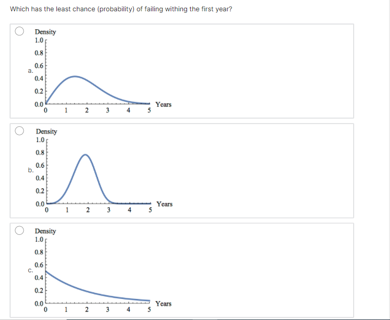 1 point possible (graded) The histogram below shows our small sample of