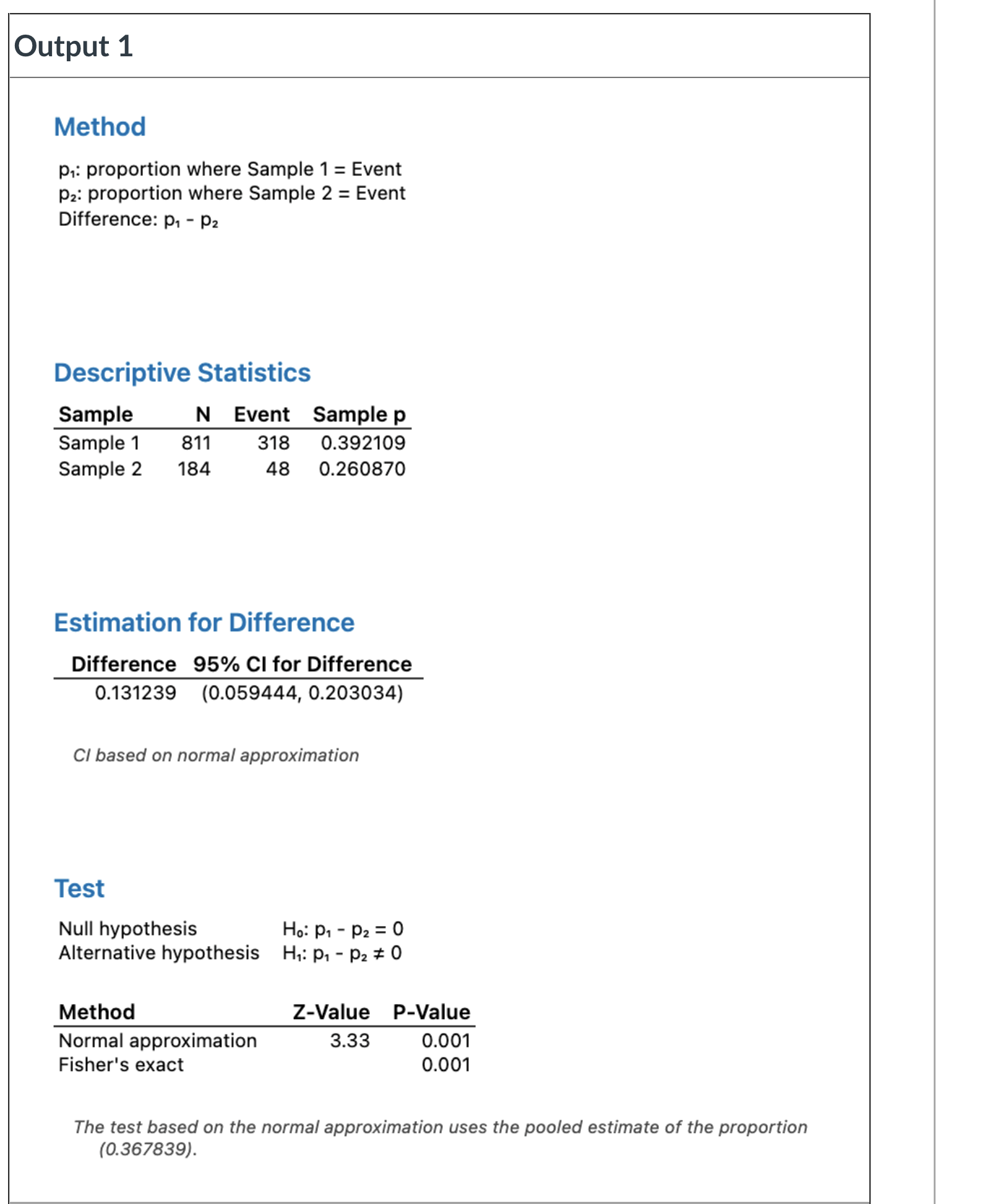 In a study that look into the association between age and headaches,