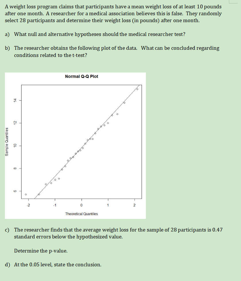 A weight loss program claims that participants have a mean weight