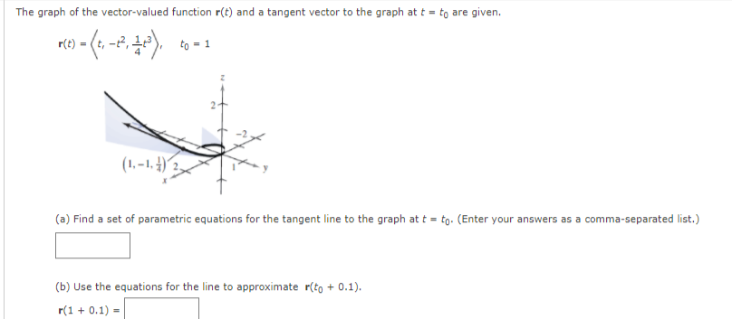 The graph of the vector-valued function r(t) and a tangent vector