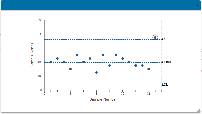determine if the process is "In Control" Or "Out of Control". Fogarty