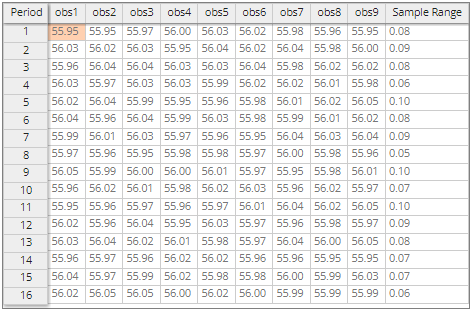 Inc. has decided to use an R-Chart to monitor the changes in