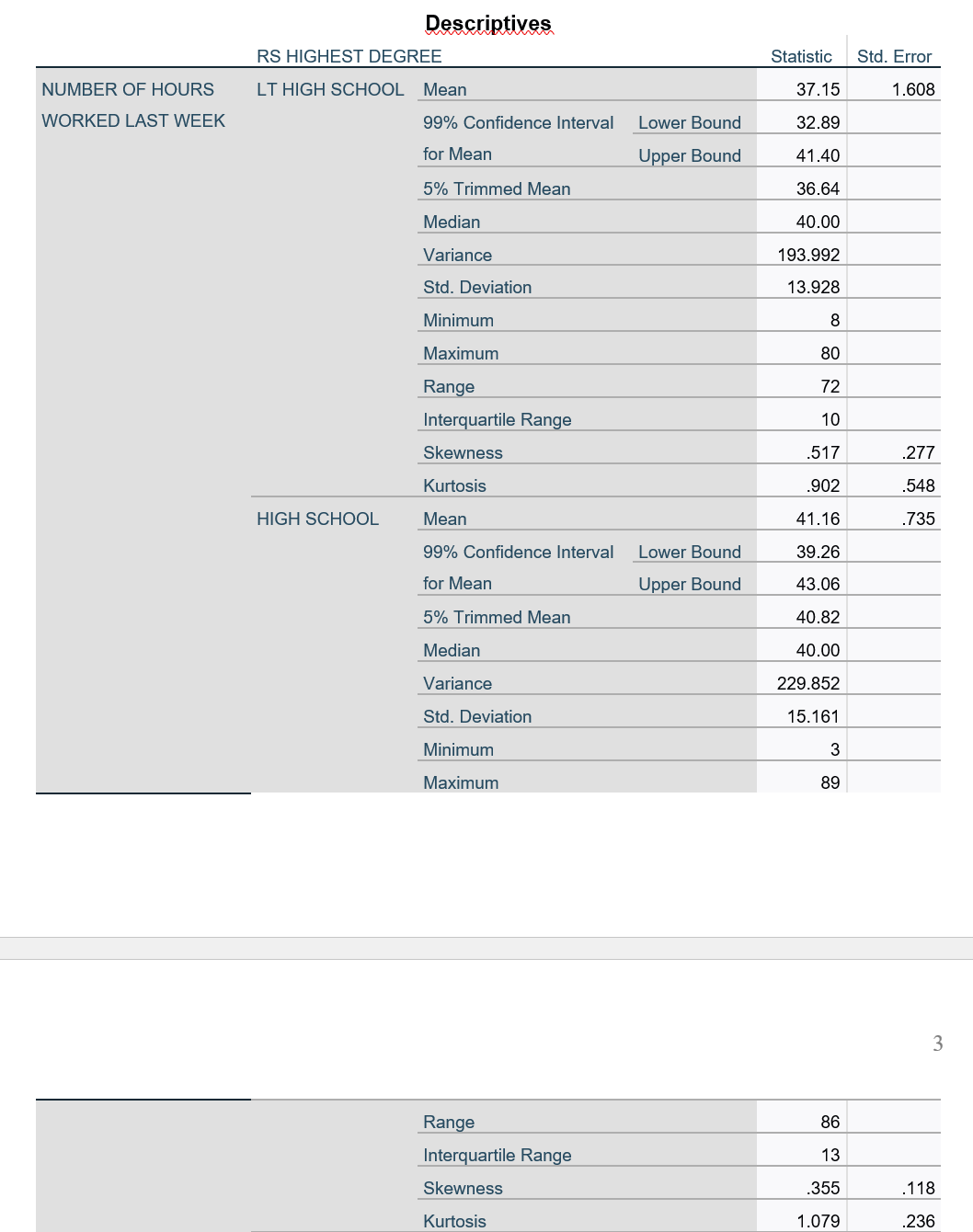 I need help with the description of the case processing summary and