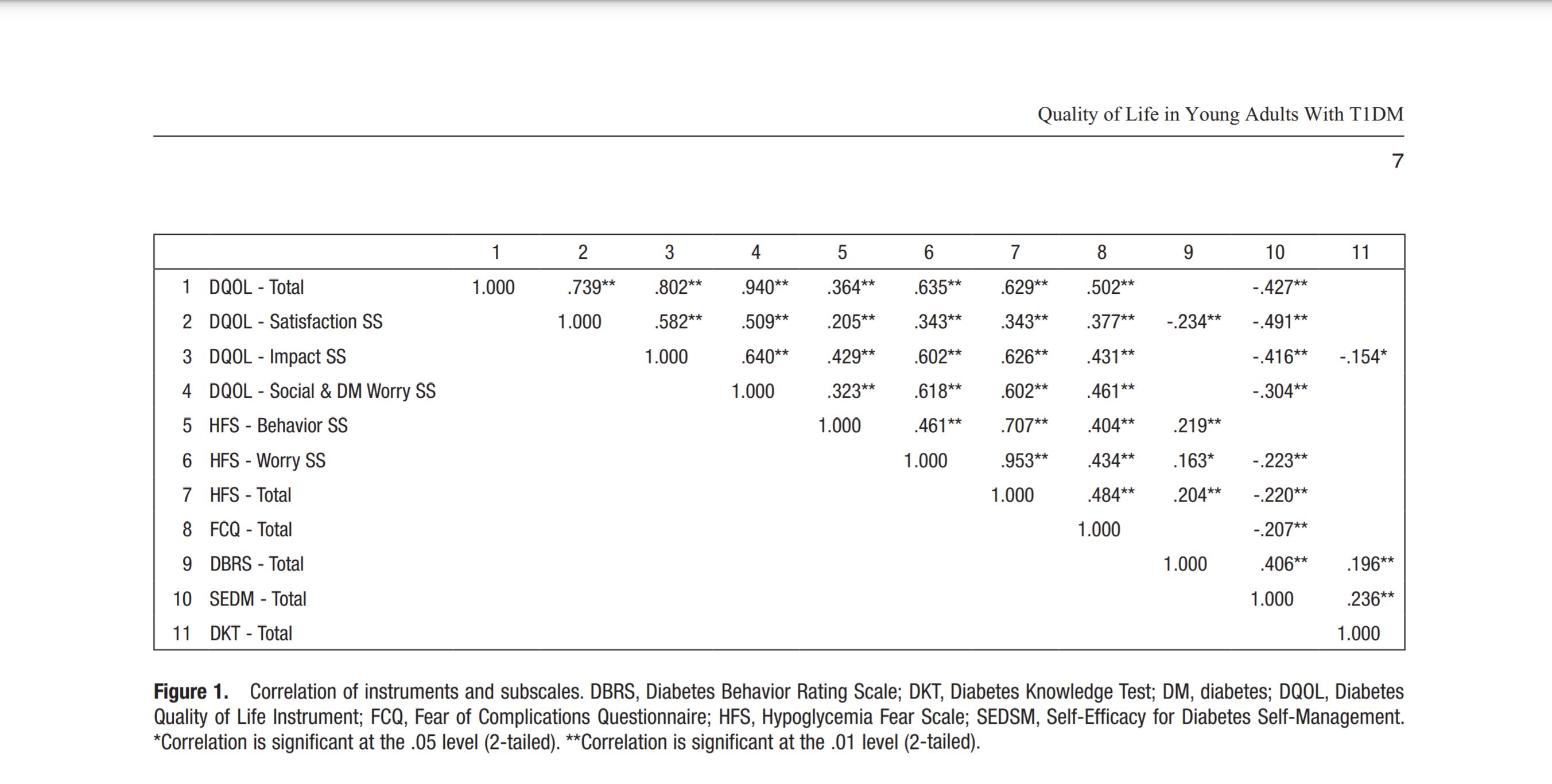 Please explain how to read this table from Factors that Affect Quality
