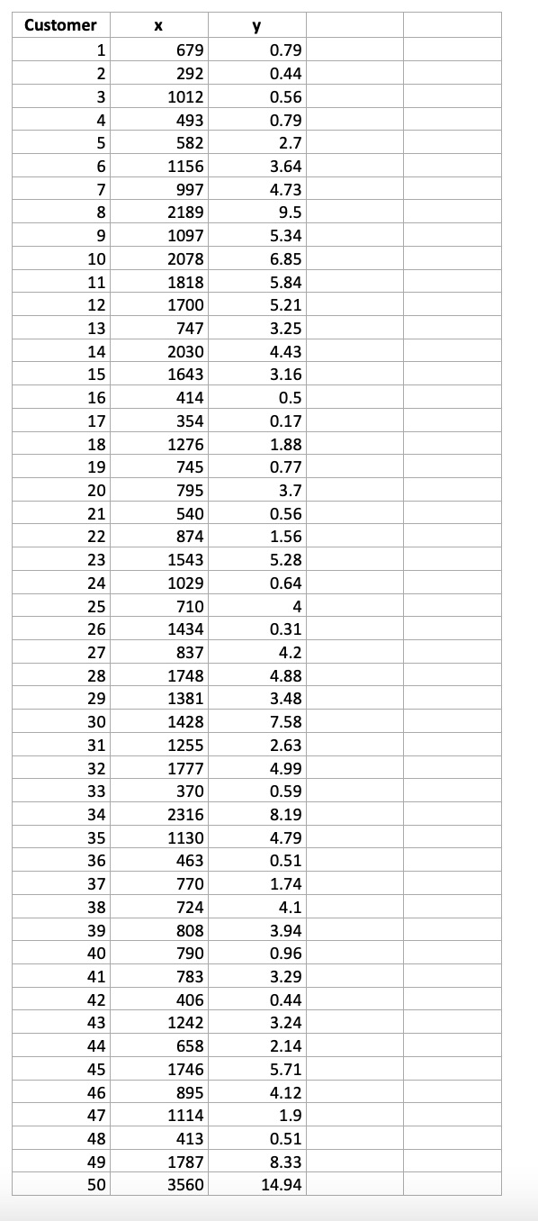 developing a model relating peak-hour demand (y, in kilowatts) to total monthly