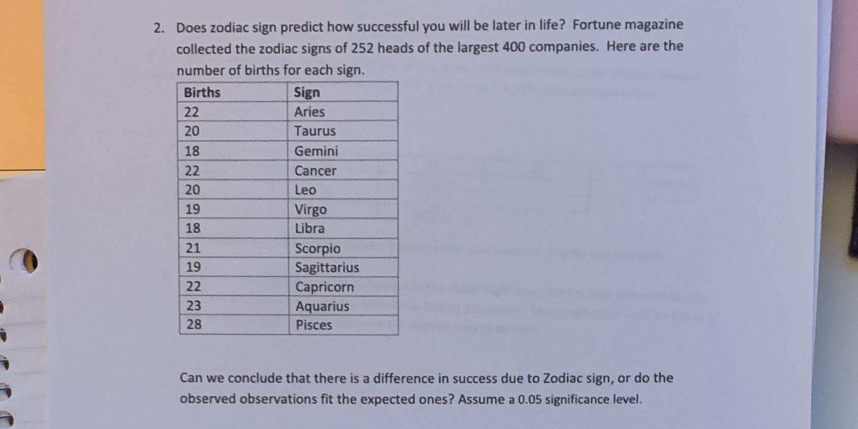  2. Does zodiac sign predict how successful you will be later