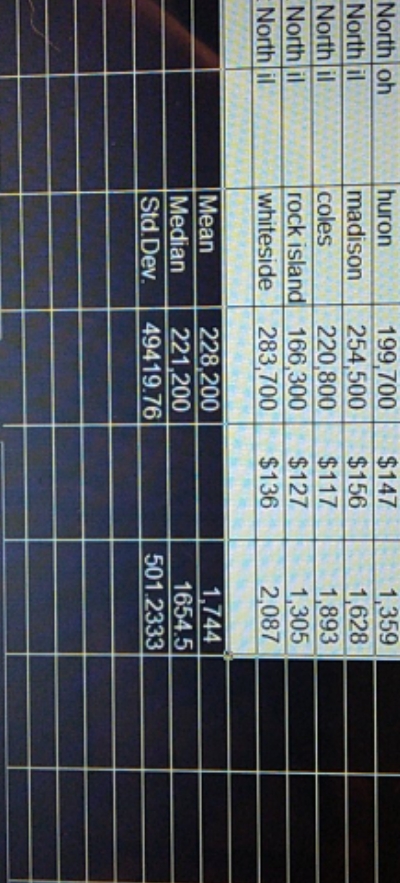 how do I type I on my report the standard deviation both