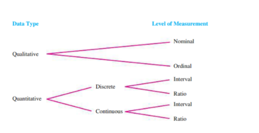 Please help, having a hard time answering this question. Please give me