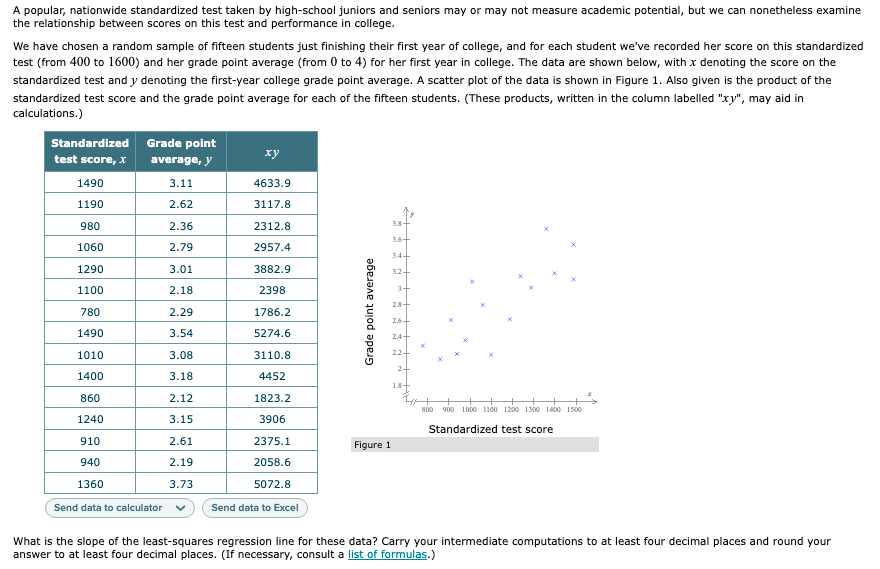 confused and don't understand :(1) Bivariate data for the quantitative variables x