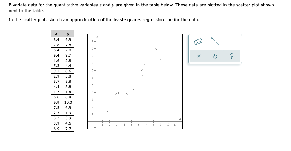 and y are given in the table below. These data are plotted