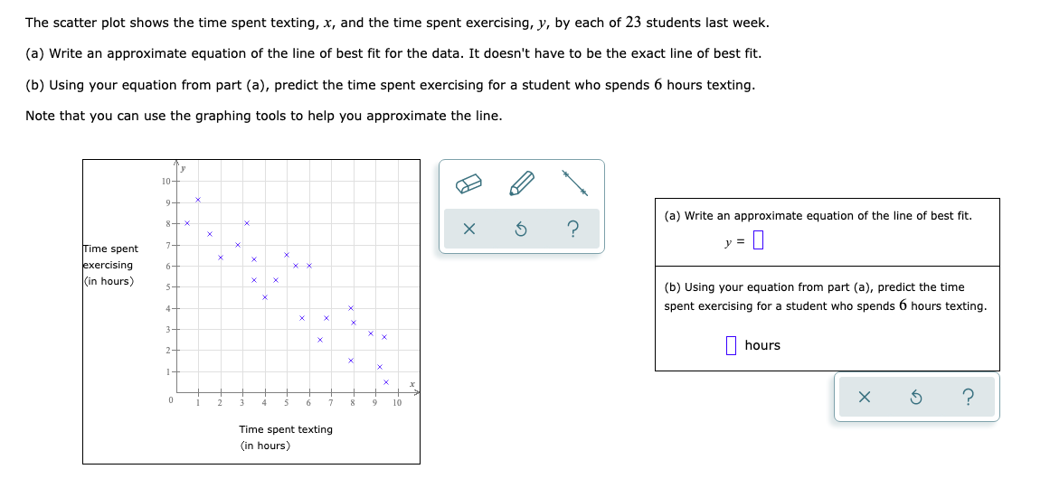 in the scatter plot shown next to the table. In the scatter