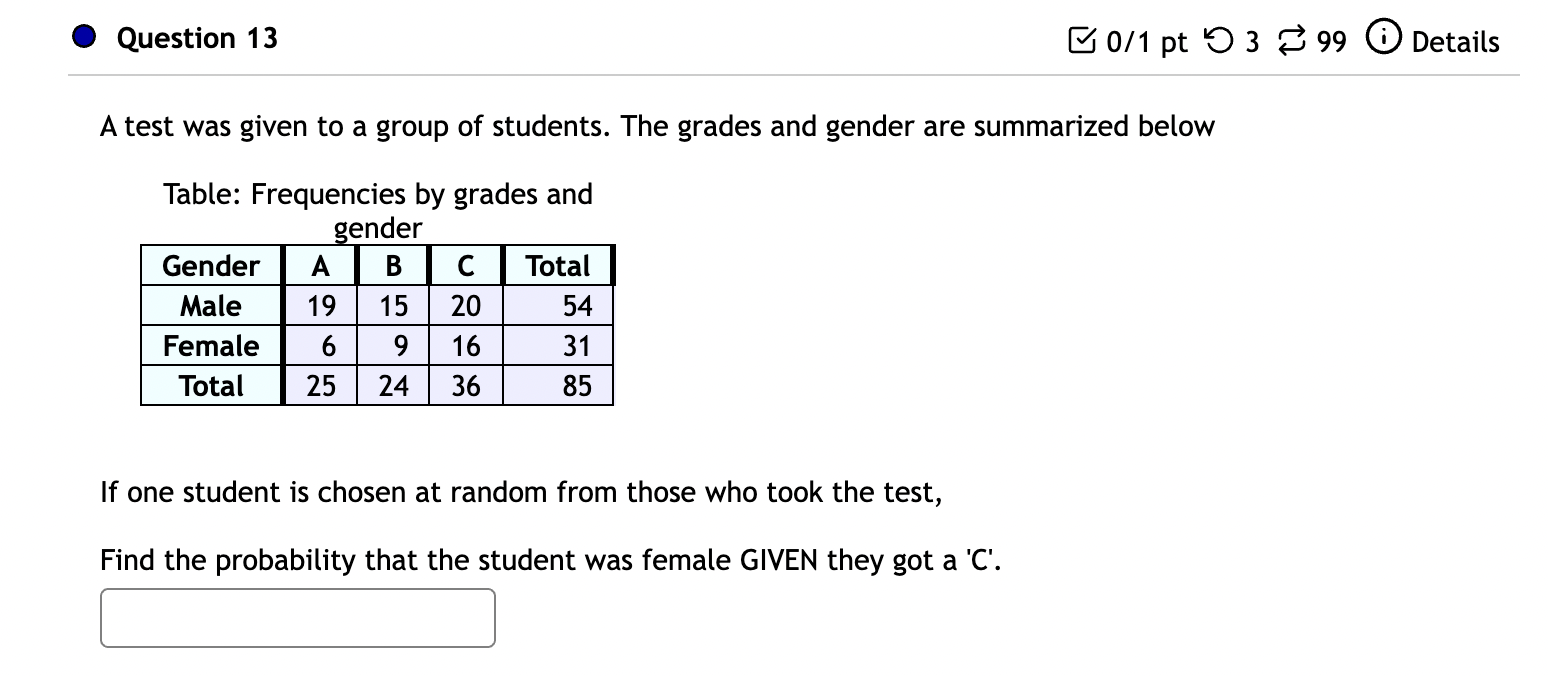 pt 0 2 8 98 (D Details Score on last try: 0.25