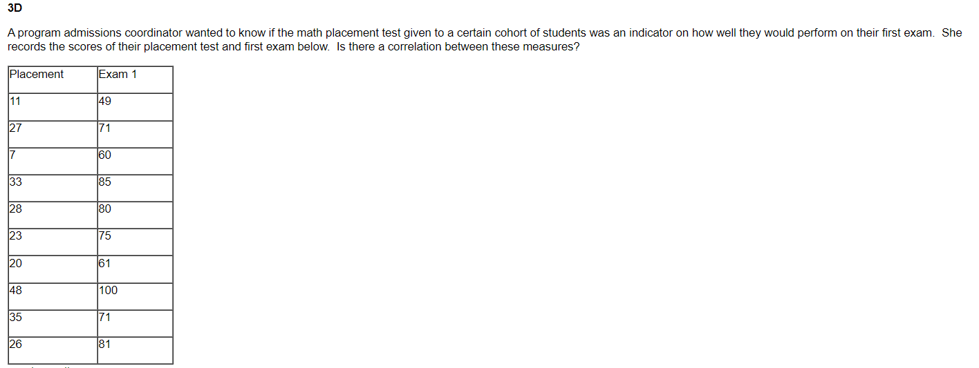  3D A program admissions coordinator wanted to know if the math