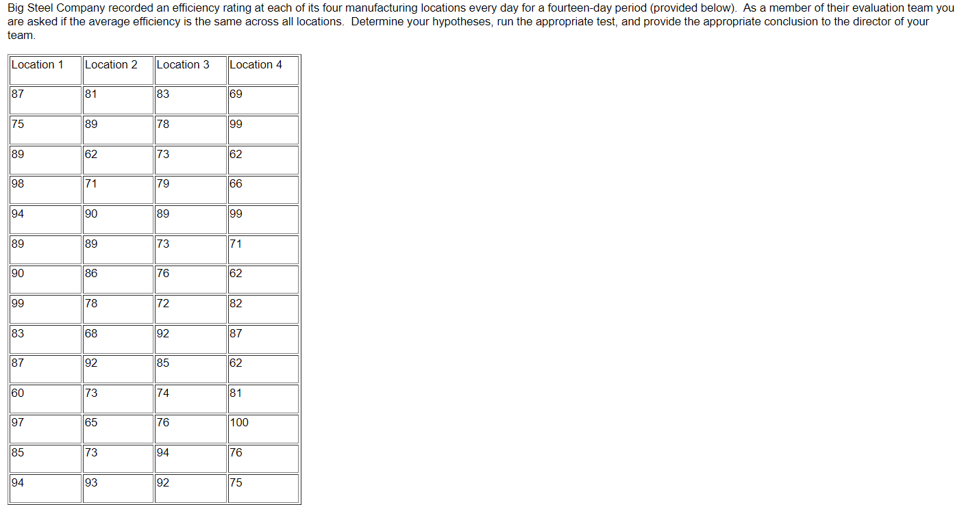 on how well they would perform on their first exam. She records