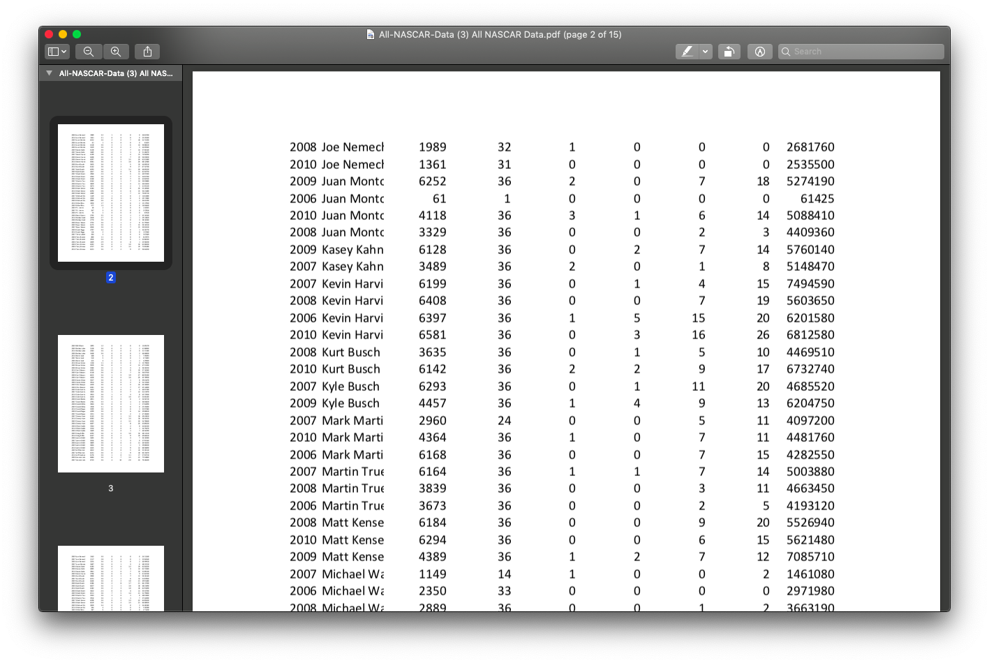 This is the updated data, any help with any question (preferably 5-7)